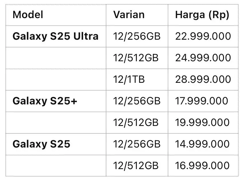 Samsung Galaxy S25 Series Hadir dengan Desain Baru, Lebih Ringan, Kokoh, dan Penuh Inovasi